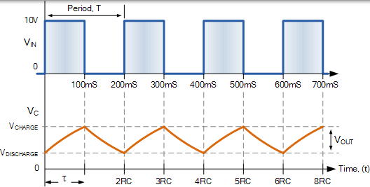 RC 积分器时间常数 rc 积分器时间常数