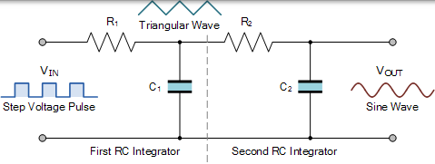 正弦波 RC 积分器 正弦波积分器