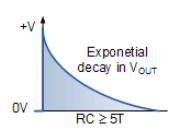 充电电容器电压