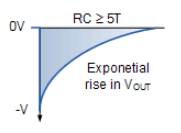 放电电容器电压