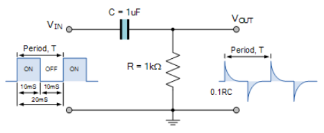 rc 微分器的例子