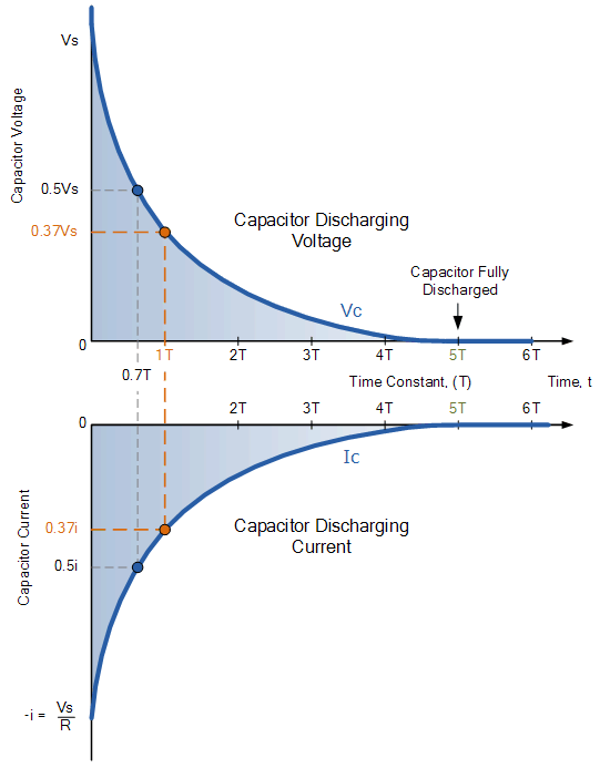 RC 放电电路曲线 rc 放电电路曲线