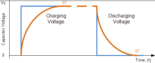 典型的 RC 波形 典型的 rc 波形