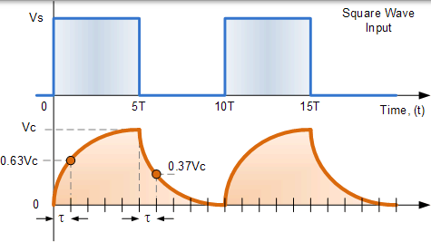 方波 RC 波形 方波 rc 波形