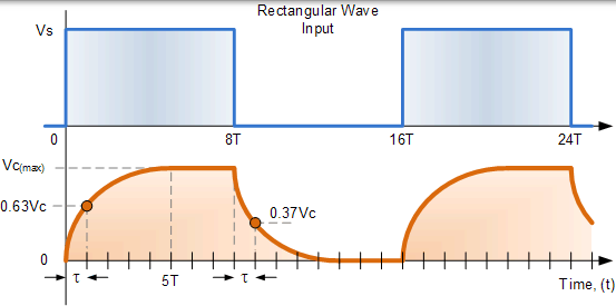 更長的 RC 時間段 更長的 rc 時間段